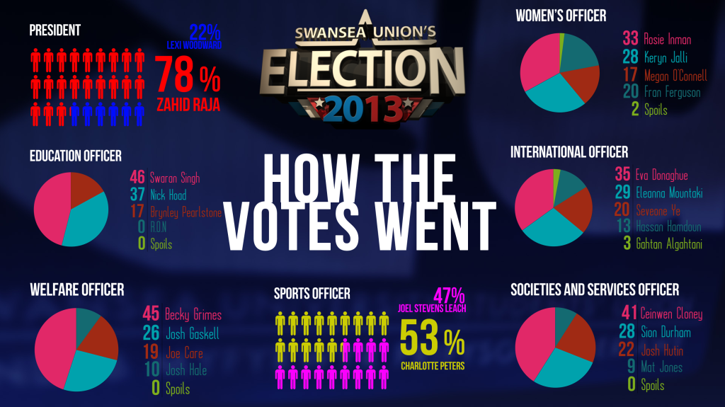Results